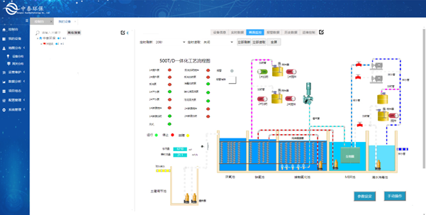 實(shí)測農村生活污水處理設備，水質(zhì)達標無(wú)死角，1臺頂5臺（4）